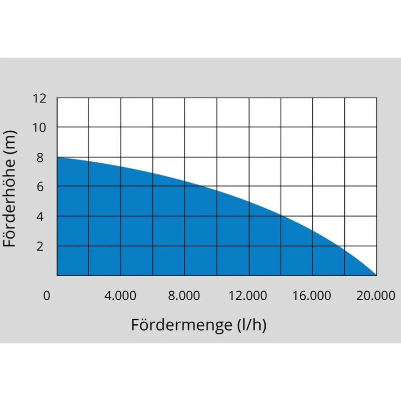 Ponorné kalové čerpadlo GÜDE GS 1103 PI